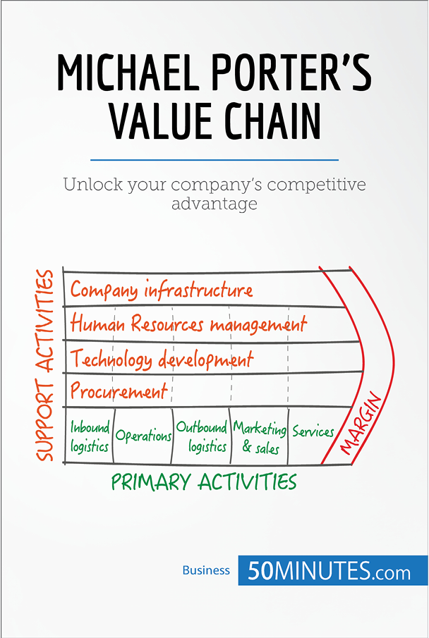 MICHAEL PORTERS VALUE CHAIN KEY INFORMATION - photo 1