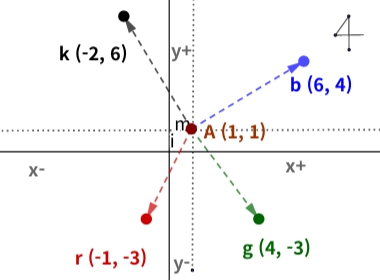 Fig 12 Shift of basic coordinates In the case of Fig 12 the reference - photo 3