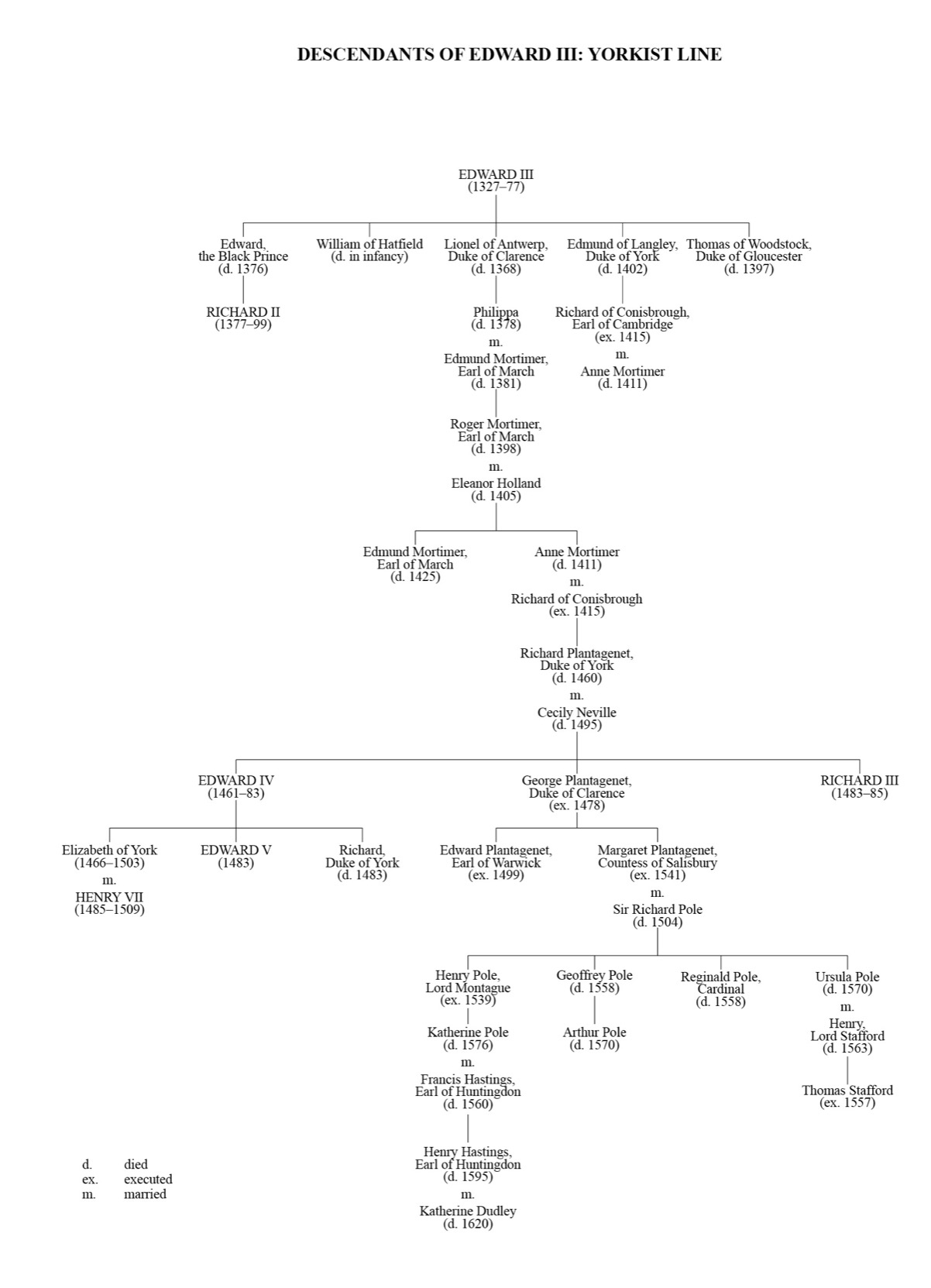 Visit httpbitly1YDcV7z for a larger version of this family tree Visit - photo 3