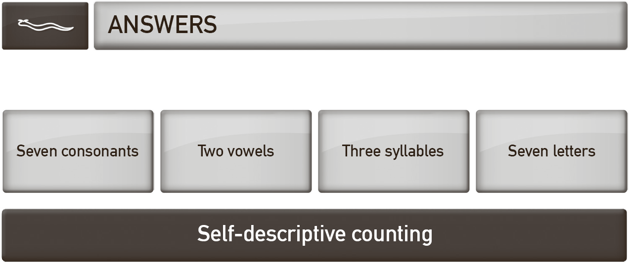 The word consonants has 7 consonants The word vowels has 2 vowels The word - photo 9