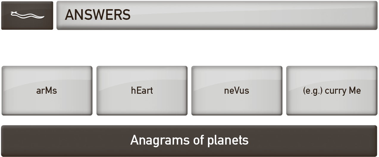 ACCEPT any anagram of Mercury arMs Mars hEart Earth neVus Venus nevus - photo 21