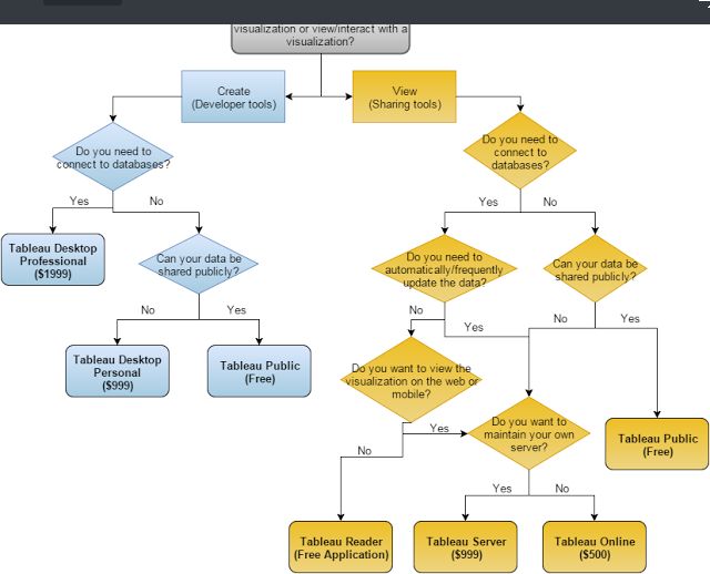 The difference between Tableau Server and Tableau Online Examples to - photo 1