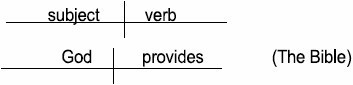 Pattern 2 - Subject Verb Direct Object Pattern 3 - Subject Verb - photo 3