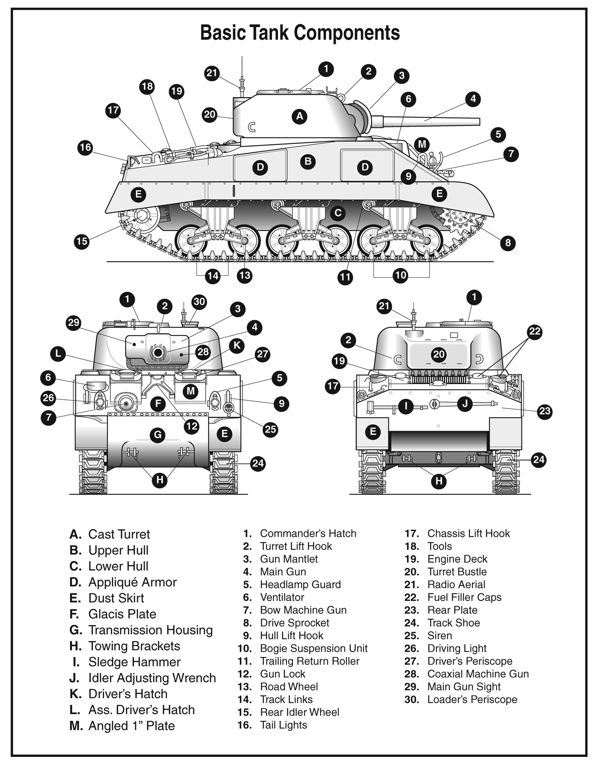 BIBLIOGRAPHY Chamberlain P and C Ellis British and American Tanks of World - photo 2