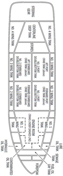 Tank arrangement for the Americus Profile view of Americus with trawling - photo 3