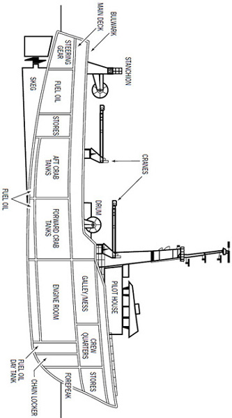 Profile view of Americus with trawling gear LOST AT SEA PROLOGUE T HE OLD - photo 4