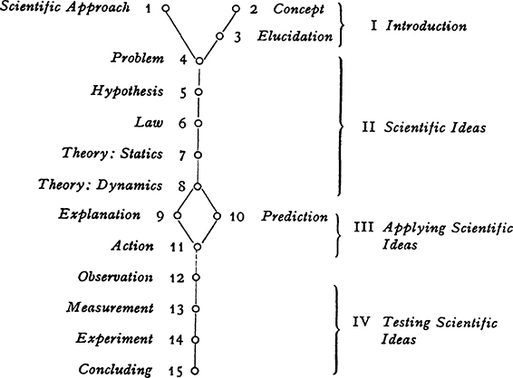 A look at the logical relationships among the chapters as displayed in the - photo 2