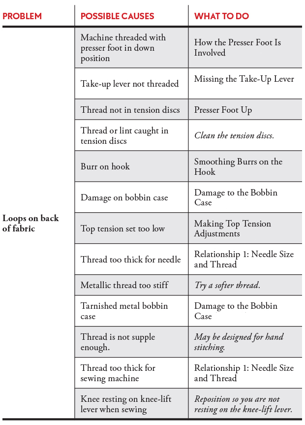 Sewing Machine Reference Tool - photo 3