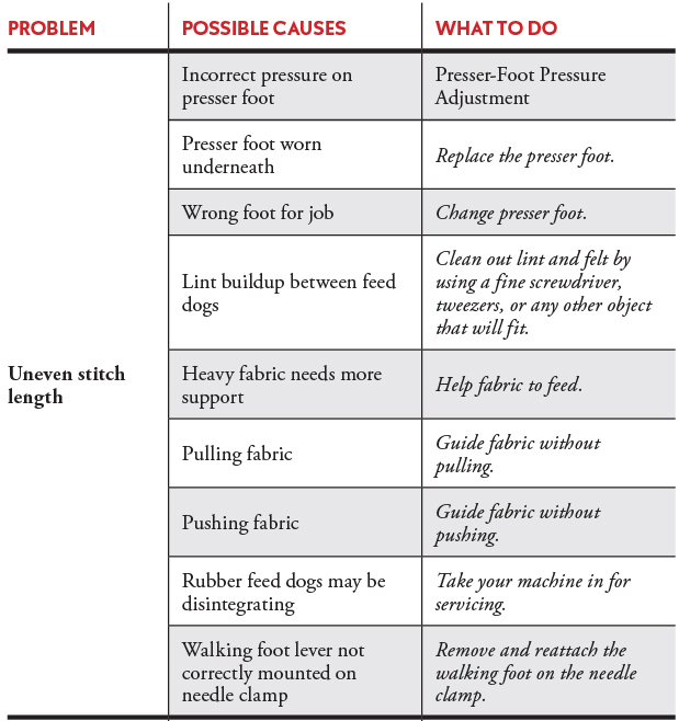 Sewing Machine Reference Tool - photo 6