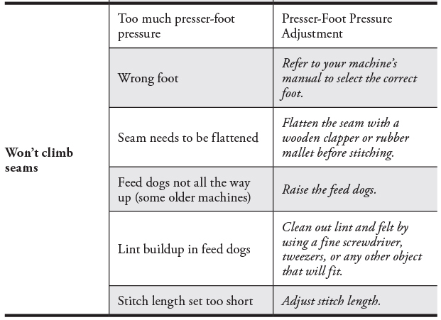 Sewing Machine Reference Tool - photo 7