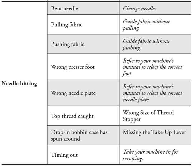 Sewing Machine Reference Tool - photo 9