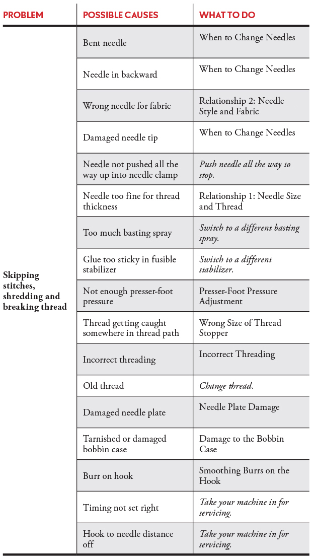 Sewing Machine Reference Tool - photo 2