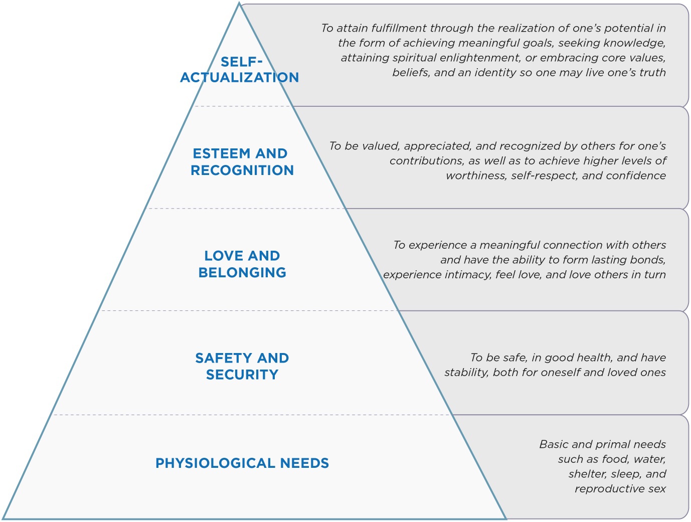 As the diagram shows the foundation of the pyramid represents our - photo 1