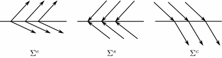 Fig 1 Illustrations of the regions in The concept of solutions and - photo 22