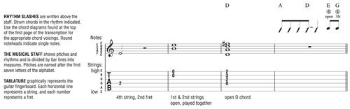 Definitions for Special Guitar Notation Additional M - photo 2