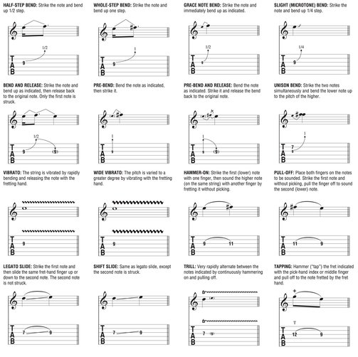 Additional Musical Definitions from Johnny Cash - The Es - photo 3