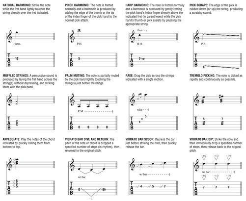 Additional Musical Definitions from Johnny Cash - The Essential Johnny - photo 4