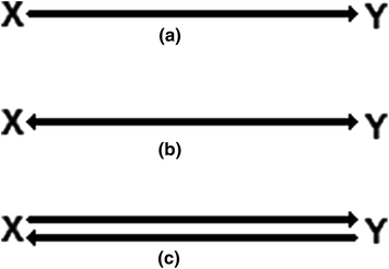 Fig 11 Communication modes a Simplex b half-duplex c full-duplex - photo 1