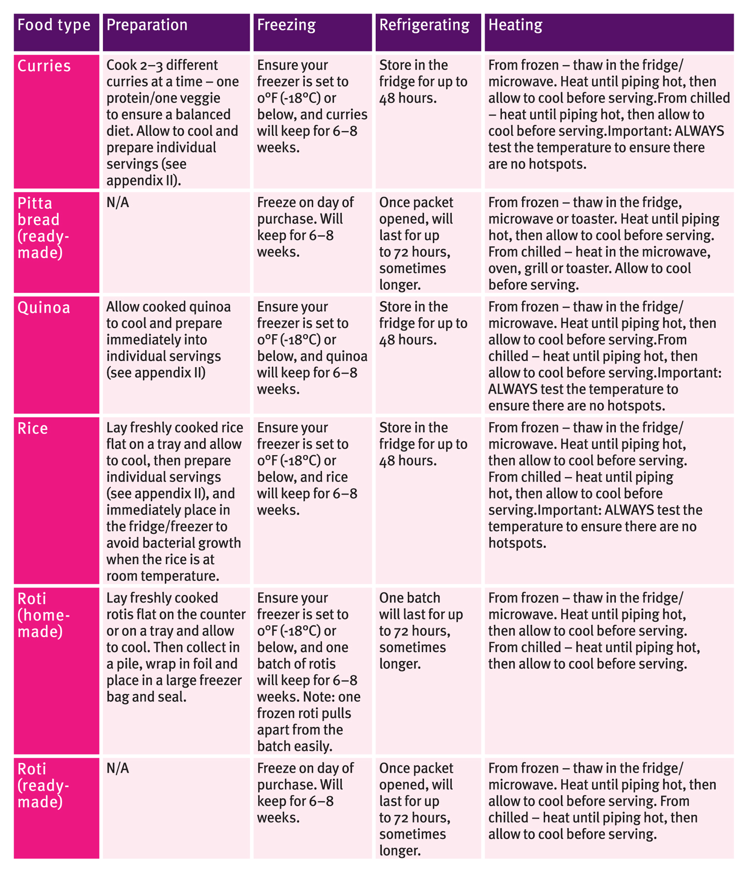 APPENDIX II Individual Serving Sizes You may need to increase or reduce the - photo 4