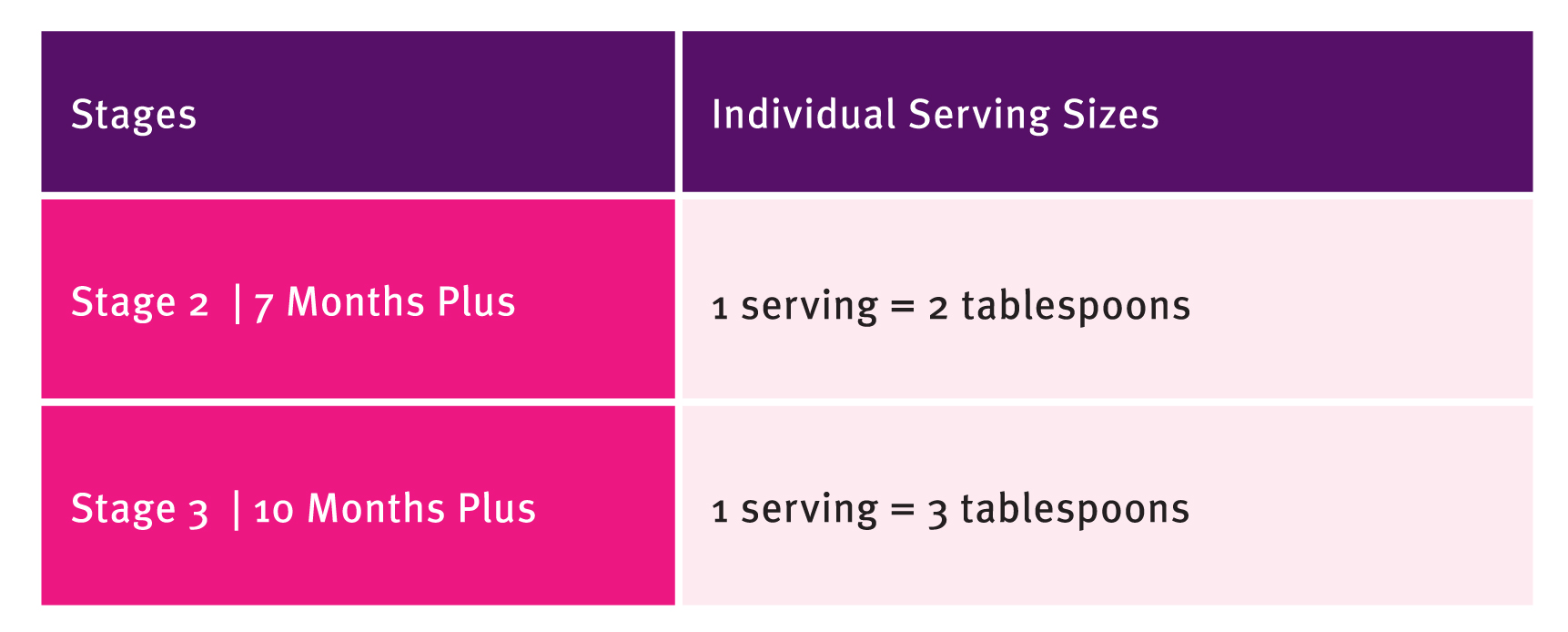 You may need to increase or reduce the amount depending on your little ones - photo 5