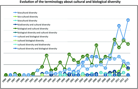 Fig 11 The terminology used in scientific articles in the last decades about - photo 1