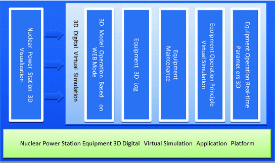 Fig 1 System function structure 22 Technical Architecture The technical - photo 1