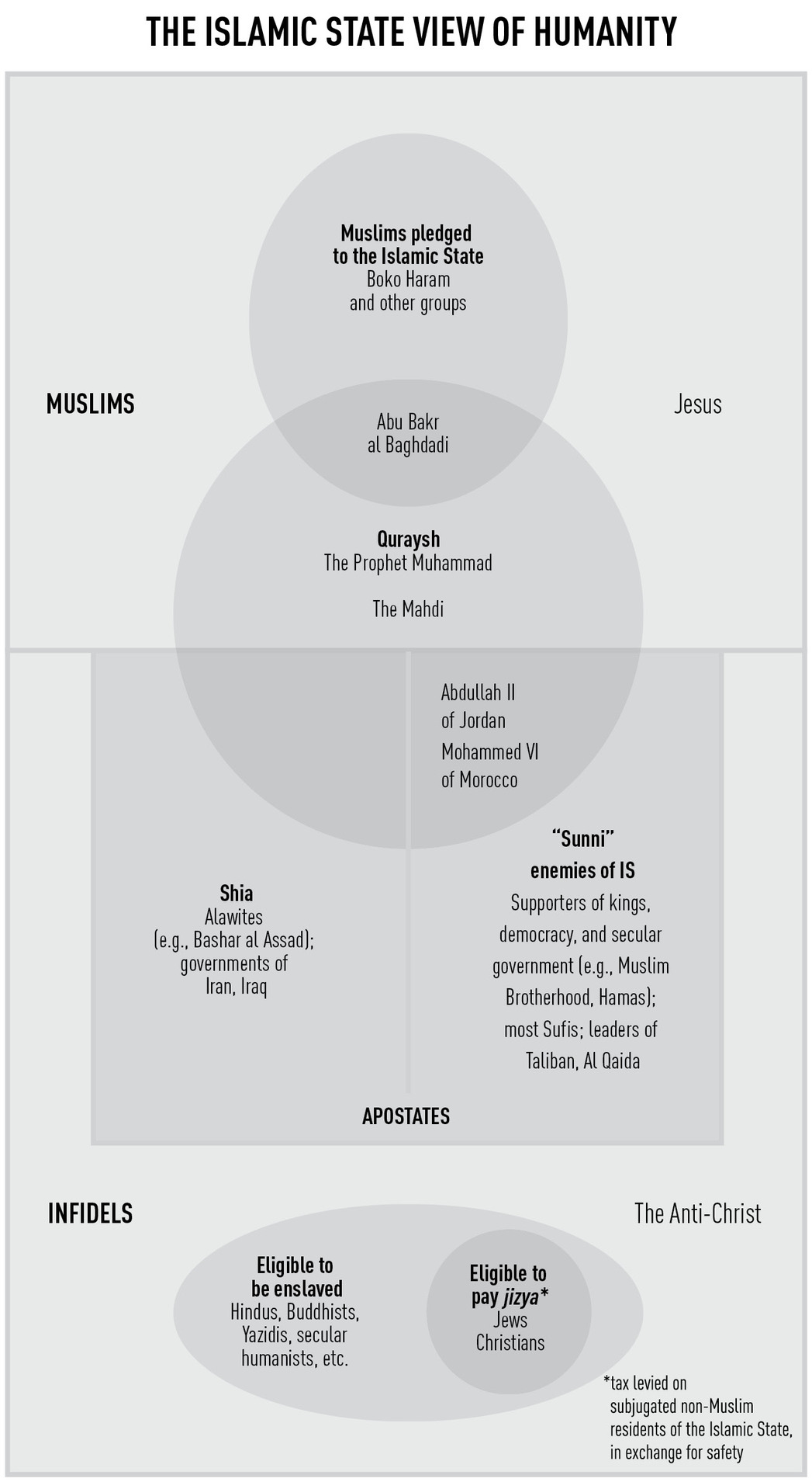 A NOTE ON TERMINOLOGY The war against the Islamic State is not primarily a war - photo 4