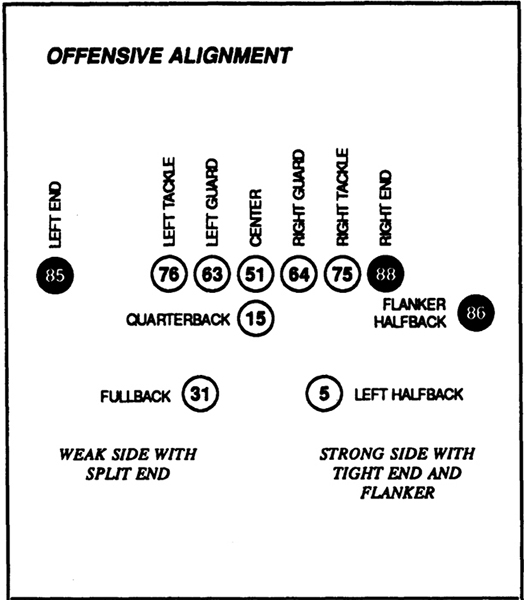 Offensive Formation BROWN RIGHT AGAINST 4-3 DEFENSE B - photo 1