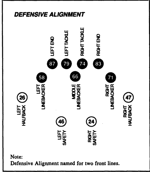 Offensive Formation BROWN RIGHT AGAINST 4-3 DEFENSE BLUE LEFT AGAINST - photo 2