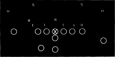 BROWN RIGHT AGAINST 4-3 DEFENSE BLUE LEFT AGAINST 4-3 DEFENSE RED RIGHT - photo 3