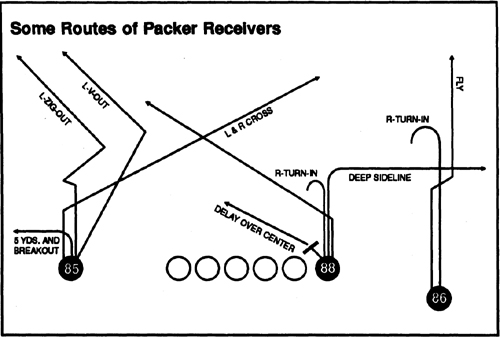 Key Pass Plays QB OPTION QUICK SCREEN FOUR-X SWI - photo 11