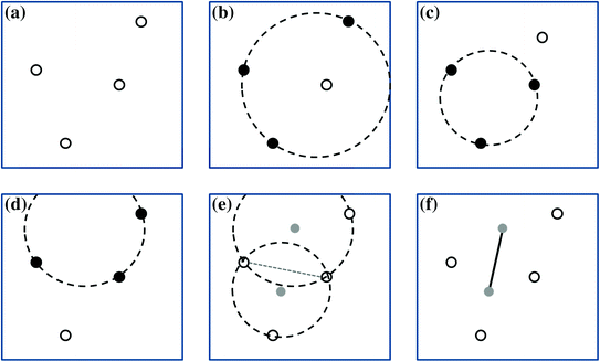 Fig 11 Voronoi diagram methodology a Arbitrarily located 4 seed points b - photo 1