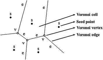 Fig 12 Designation of Voronoi diagram component Simple example of Voronoi - photo 2