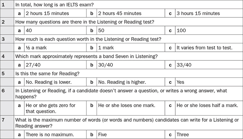 McGraw-Hill Education 6 IELTS Practice Tests - photo 3