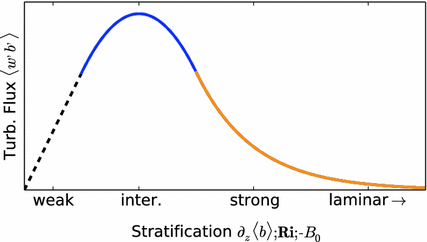 Fig 11 Idealized schematic of the turbulent heat flux in the surface layer - photo 1