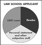 T HE A DMISSIONS I NDEX When evaluating your application law schools will - photo 3