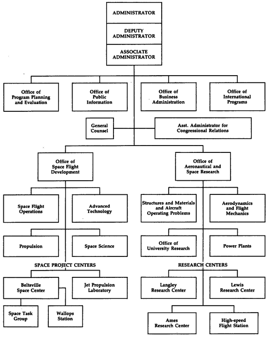 NASA ORGANIZATION JANUARY 1959 NASA SPACE FLIGHT ORGANIZATION JANUARY - photo 2