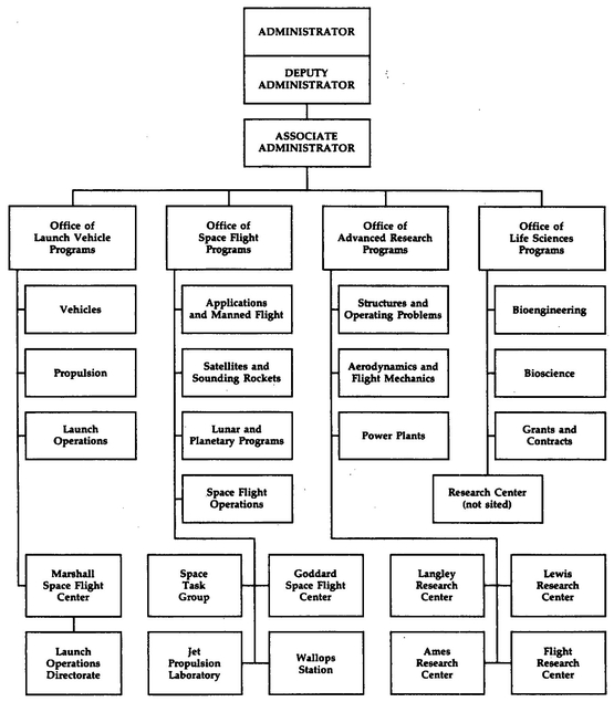 NASA SPACE FLIGHT ORGANIZATION JANUARY 1961 NASA SPACE FLIGHT - photo 3