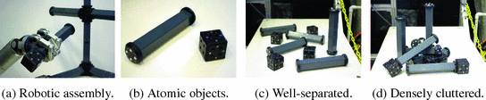 Fig 1 In a robotic assembly scenario a for the objects b that have - photo 1