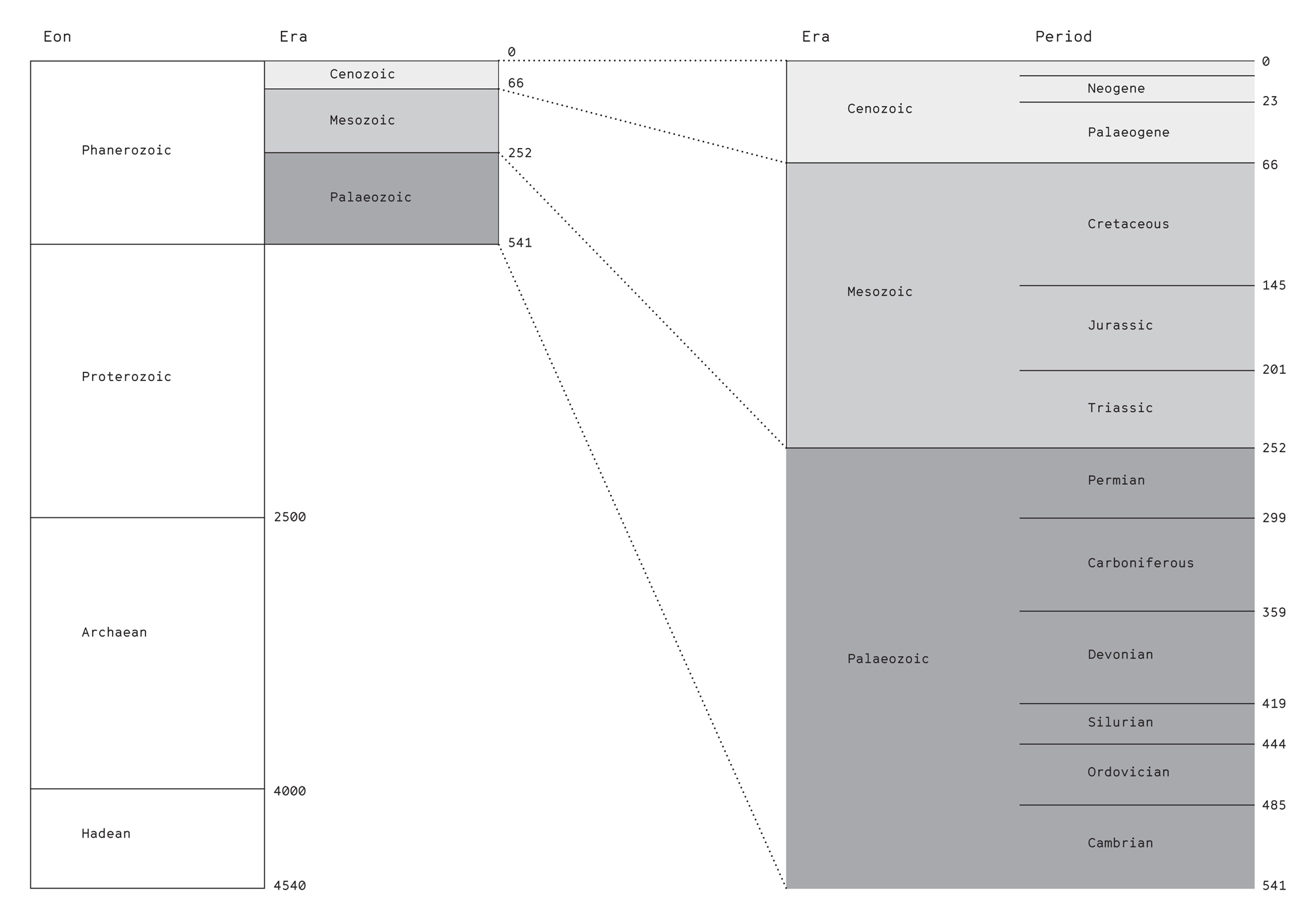 The geological time scale is an international reference used to document all - photo 4