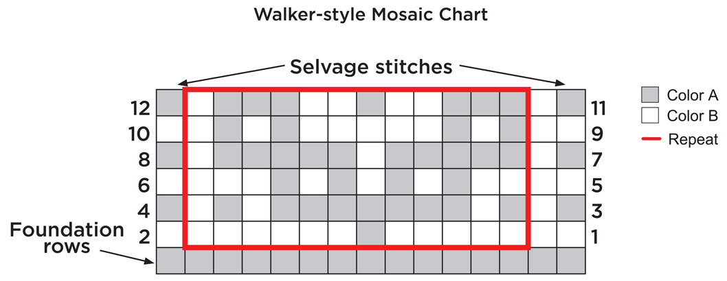 Walker mosaic chart worked in garter stitch Walker mosaic chart worked in - photo 3