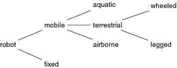 Fig 11 Classification of robots by environment and mechanism of interaction - photo 1