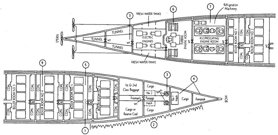 Time and place of events during the sinking of the Titanic 1 1140 PM - - photo 4