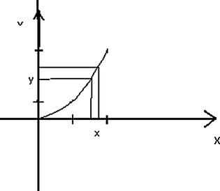 Fig 13 A continuous nonlinearity Linearization Technique If there is a - photo 10