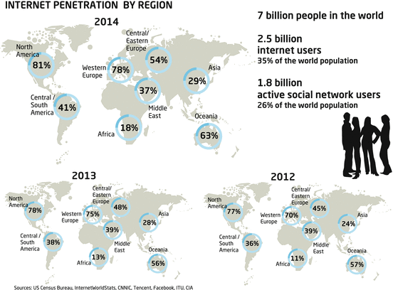 Fig 11 Internet penetration for 2012 2013 and 2014 For each region the - photo 1