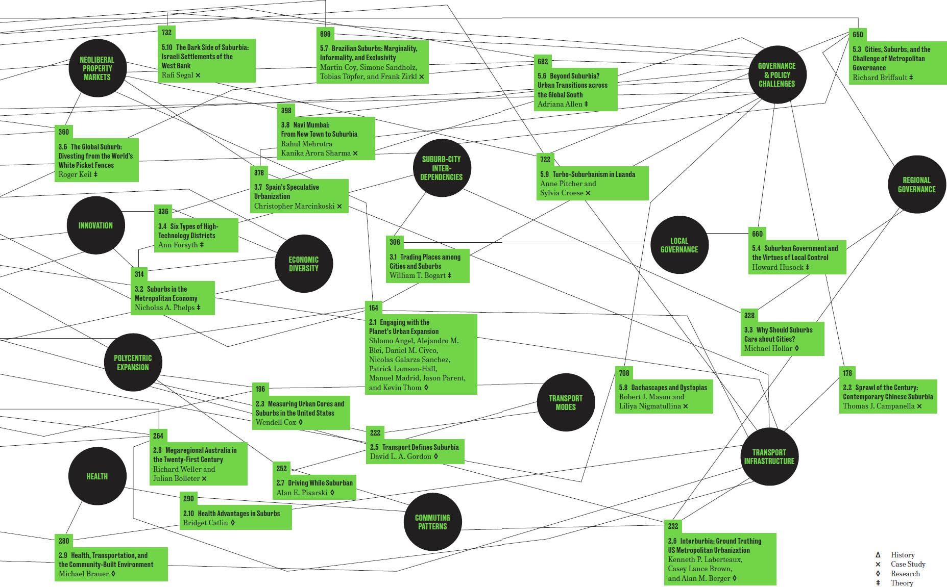 Acknowledgments The inspiration and ideational framework for this book extend - photo 5