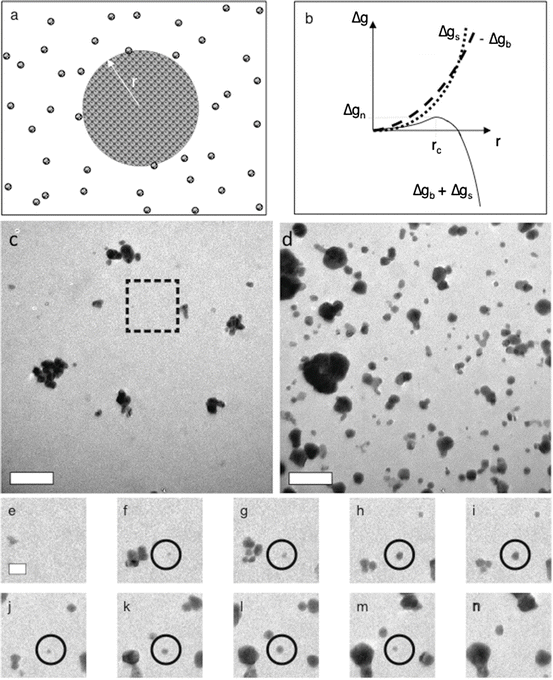 Fig 11 a Formation of a spherical nucleus of radius r from a solution - photo 1