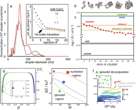 Fig 12 a Nanoparticle tracking analysis of a calcium carbonate solution - photo 4