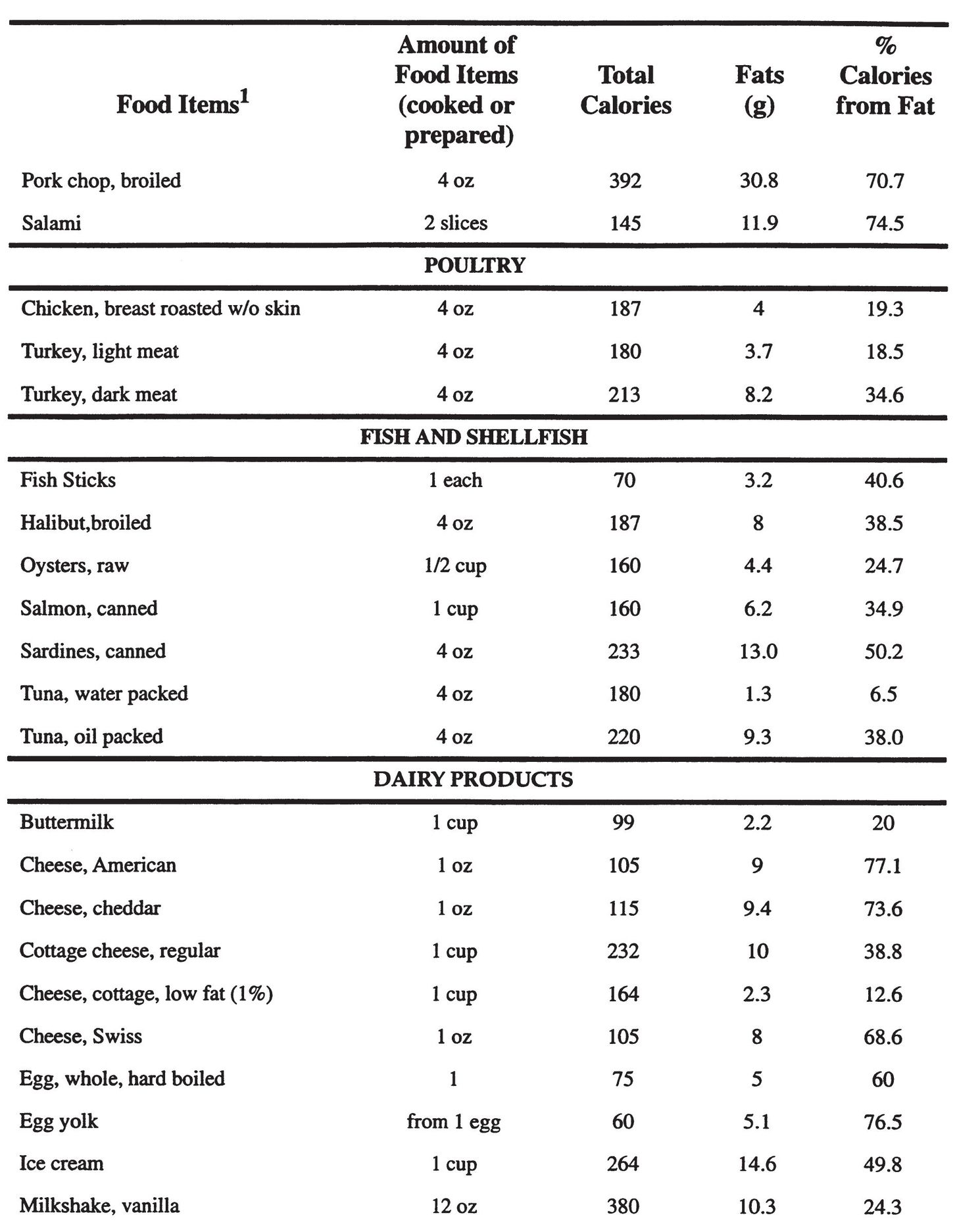 Appendix 3 Protein Content of Selected Foods - photo 7