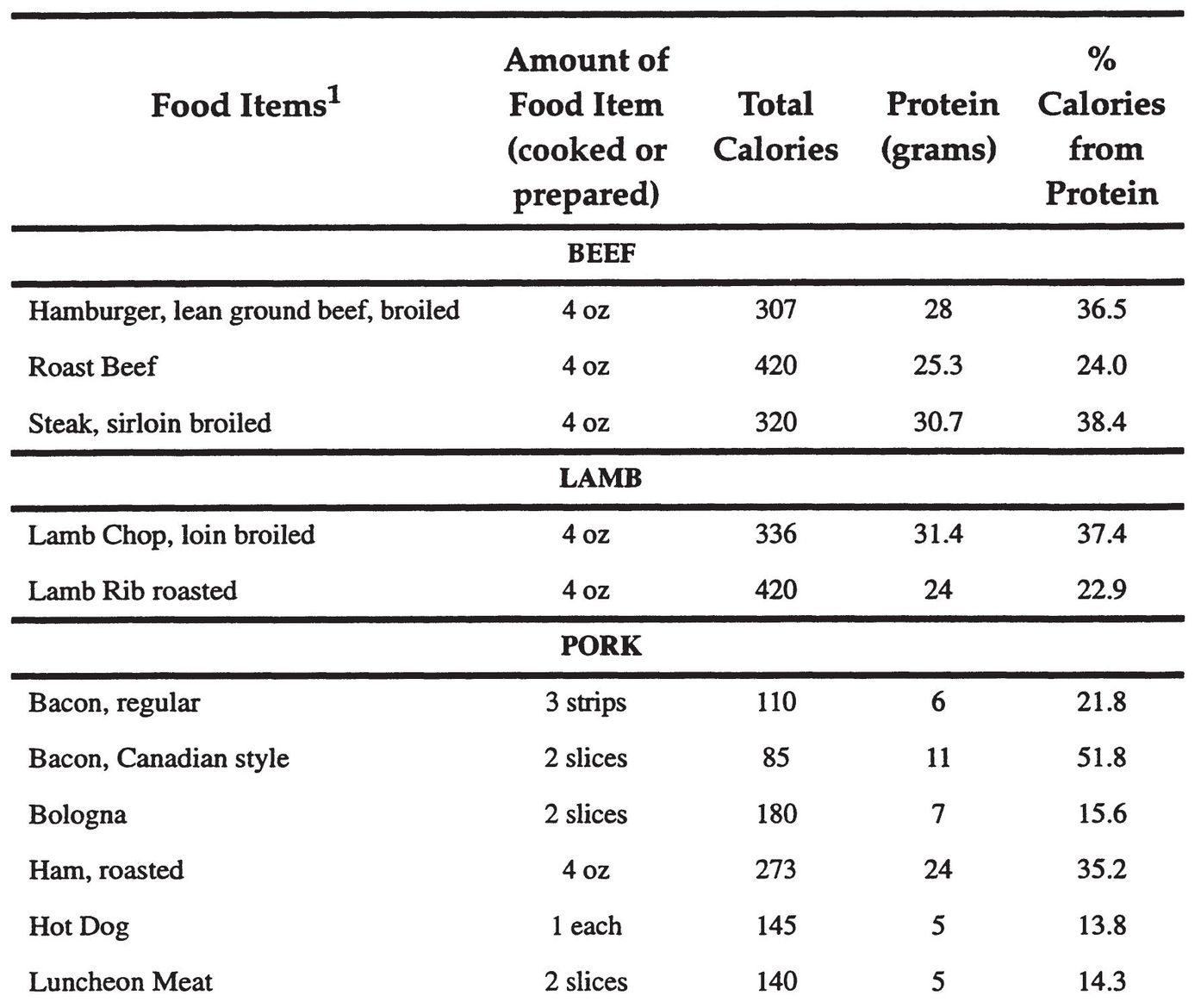 The US Navy Seal Guide to Fitness and Nutrition - photo 10